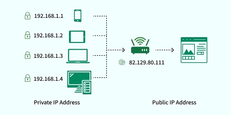 Public vs private IP address diagram